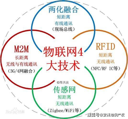 兩化融合的概念、關(guān)鍵方面與網(wǎng)絡(luò)技術(shù)服務(wù)的作用